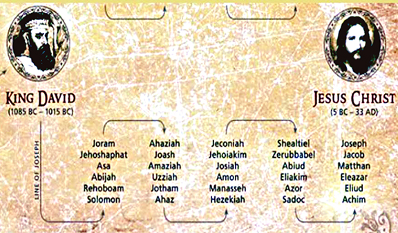 Thứ Năm, 17.12.2020Gia Phả Bình Thường Của Chúa Giêsu